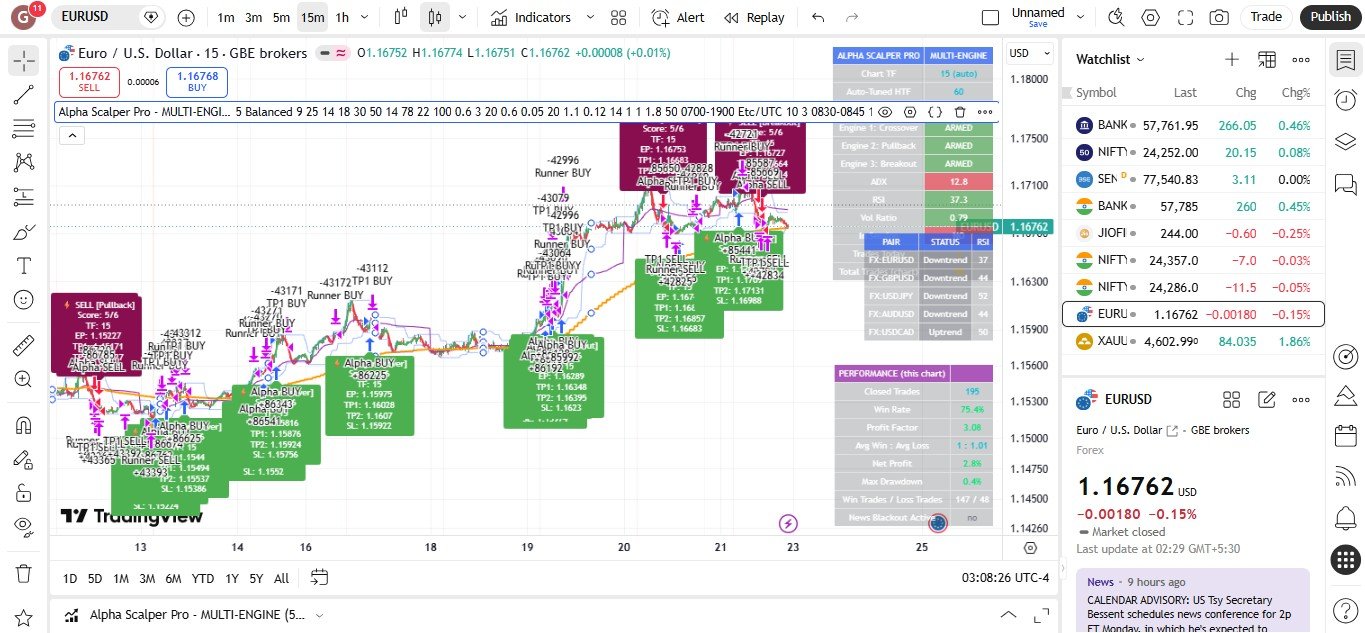 Alpha Scalper live chart with buy and sell signals plus performance panel